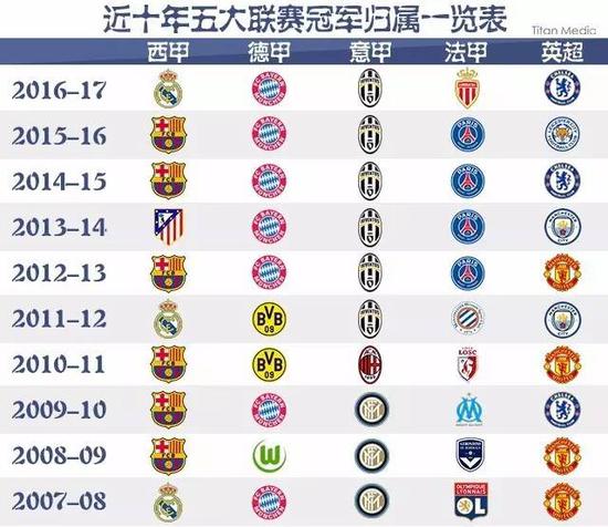 比赛焦点