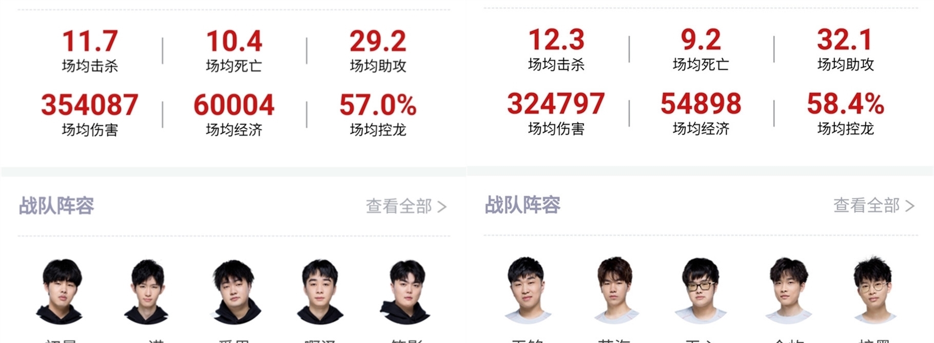 乐部管理策