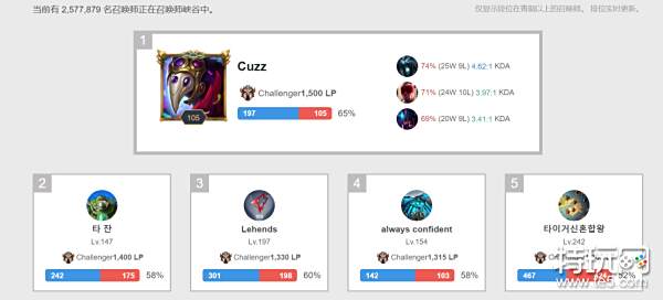 投入可能导 投入可能导